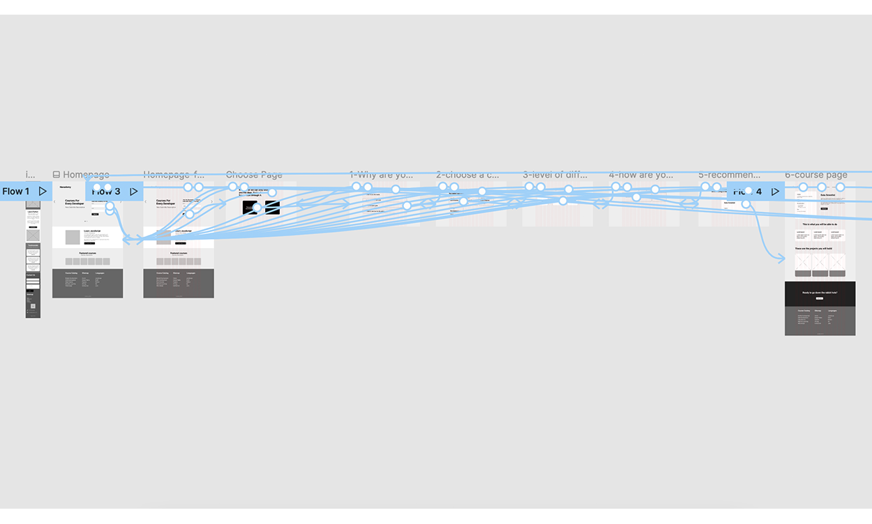 Wireframes